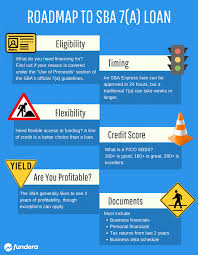 Small Business Finance Small Business Finance Business Finance Management Finance