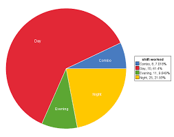 survey from health care workers on their caffeine