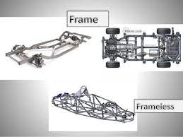 In crashes between cars and suvs, car occupants are more likely to be killed than if they crashed with another car. Introduction To Automobile
