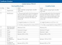 Manufacturers of Sorbitol Powder | Sorbitol 70% (D-Glucitol ...
