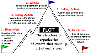 Plot Of A Story Png Transparent Plot Of A Story Png Images