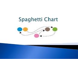 Spaghetti Chart