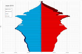 Expatriate information, country guides, expats community, expatriate jobs and international property. Demographics Of Japan Wikipedia