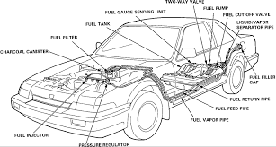 Genuine, mahle, beck arnley, wix, pronto, k&n, premium guard and api. 1987 Honda Accord Fuel Filter Location Wiring Diagram Self Tablet Self Tablet Pennyapp It