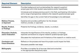 Capstone Academic Research Paper Mr Nelson S Business Statistics