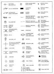Figure 9 23 Common Types Of Electrical Symbols Electrical Symbols Electrical Schematic Symbols Electrical Installation