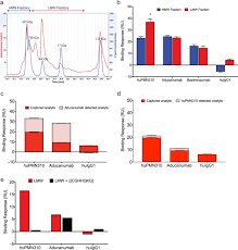 About a third of cases were symptomatic, with mild headache and confusion reported in retrospect. A Rationally Designed Humanized Antibody Selective For Amyloid Beta Oligomers In Alzheimer S Disease Scientific Reports