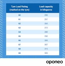 You can also choose from. Tyre Load Rating Oponeo Co Uk