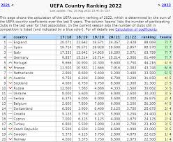 Uefa euro 2020 power rankings: 92hojxwtlhvogm