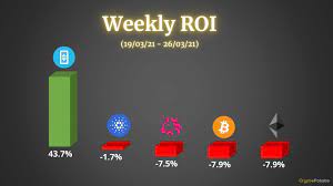 Cardano's methodological approach lays the foundation for a solid underlying network. Crypto Price Analysis Overview March 26th Bitcoin Ethereum Cardano Uniswap And Theta