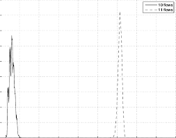 Media player codec pack is a freeware audio and video player software download filed under video codec packs and made available by media player codec pack for windows. Sample Probability Density Function Of G 729 2 Codec In Downlink Download Scientific Diagram