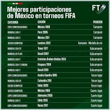 Lozano has been linked to a move away from psv, with manchester city and juventus as potential suitors. Bafthgr Wvqyhm
