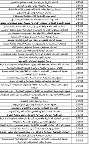 Jun 19, 2021 · الحد الأدنى لتنسيق الشهادات المعادلة للالتحاق بالجامعات الحكومية 04:27 م السبت 19 يونيو 2021 الدكتور خالد عبد الغفار وزير التعليم العالي ØªÙ†Ø³ÙŠÙ‚ Ø§Ù„Ø«Ø§Ù†ÙˆÙŠØ© Ø§Ù„Ø¹Ø§Ù…Ø© 2021 Ø§Ø¹Ø±Ù Ø§Ù„Ø­Ø¯ÙˆØ¯ Ø§Ù„Ø¯Ù†ÙŠØ§ Ù„ØªÙ†Ø³ÙŠÙ‚ Ø§Ù„Ø£Ø¯Ø¨Ù‰ Ø§Ù„Ø¹Ø§Ù… Ø§Ù„Ù…Ø§Ø¶Ù‰ Ø§Ù„ÙŠÙˆÙ… Ø§Ù„Ø³Ø§Ø¨Ø¹