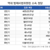 주간한국의 법사위원장에 대한 스토리 이미지