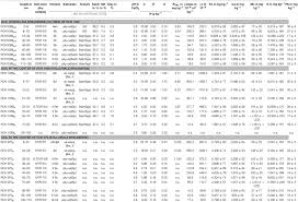 frontiers formation classification and properties of