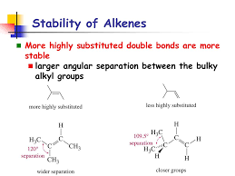 Electrophilic addition to alkenes is the reverse of e2 or e1 reaction, and its mechanisms can be studied by analogous techniques. Alkenes Synthesis And Reactions Ppt Download