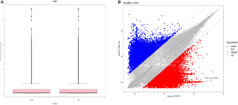 Get this location maps and gps coordinates. Frontiers Promotion Of Bronchopulmonary Dysplasia Progression Using Circular Rna Circabcc4 Via Facilitating Pla2g6 Expression By Sequestering Mir 663a Cell And Developmental Biology
