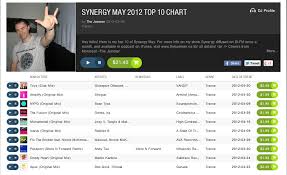 Beatport Dj Chart Synergy May 2012 Top 10 The Jammer