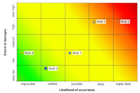 Check spelling or type a new query. What Is A Risk Matrix Knowledge Base