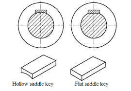 Key Functions Types Advantages Disadvantages