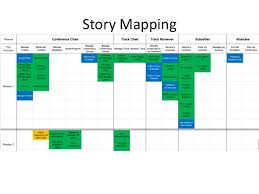 Analysis In Agile It S More Than Just User Stories User Story Agile User Story Project Management Tools