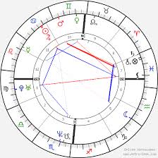 Alessio Boni Birth Chart Horoscope Date Of Birth Astro