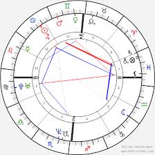 alessio boni birth chart horoscope date of birth astro