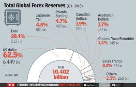 Indian Rupee Rupee Has Depreciated And Appreciated Too Times Of India Get live usd & eur currency exchange rates, price history, news and money transfer options. indian rupee rupee has depreciated