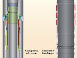 The whacker tool allows access to areas that need pruning or removal of dead parts without getting poked and scratched. Expandable Liner Hanger Goes Big In Deep Gulf Drilling Contractor