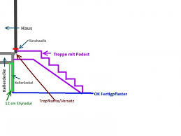 Um aus der einfahrt in den garten zu kommen ist eine anhöhe zu überwinden. Aussentreppe Aus Beton Schalung Erstellen
