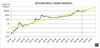 Курс биткоина к доллару график за месяц. Prognoz Kursa Bitkoina Na 2019 God Cryptonoteup Goldvoice Club