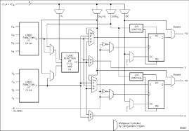 222 likes · 2 talking about this. 1 Simplified Block Diagram Of The Xc4000 Series Clb Ram And Carry Download Scientific Diagram