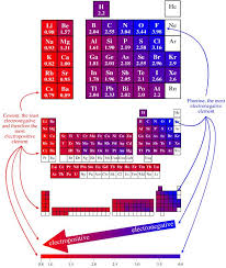Periodic Table Database Chemogenesis Chemistry Classroom Teaching Chemistry Science Chemistry