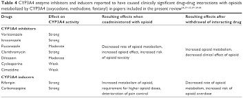 full text clinically significant drug drug interactions