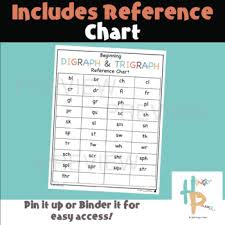 Beginning Digraph Trigraph Flash Cards With Reference Chart