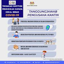  documents similar to tanggungjawab rakyat malaysia. Jabatan Perdana Menteri Tindakan Institusi Pendidikan Supaya Kekal Bebas Covid 19 Tanggungjawab Pengusaha Kantin