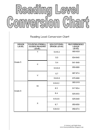 Literacy Math Ideas Free Reading Level Conversion Chart