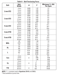 Timing Belt Design And Installation Suggestions General