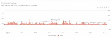 코인 하는사람은 그냥 구제될수 없다유사종교 빠지듯 빠진 미래의 범죄자나 노숙자들 상종말라. 1rvdahp25vacem