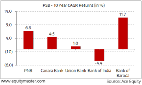 The 13 Year Coma Of Hindustan Unilever Shares The 5