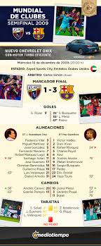 Final del clausura 2008, santos laguna vs cruz azul (foto: Mundial De Clubes 2009 Atlante Vs Barcelona Mediotiempo