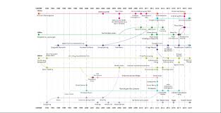 Cognate with dutch trent (circumference). Home Trend Map