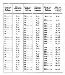 23 unbiased kilograms to poinds