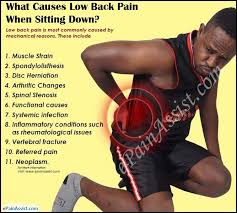 Pin On Ergonomic Posture And Exercises