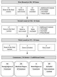 Consensus On Evidence Based Medicine Curriculum Contents For Healthcare Schools In Brazil Bmj Evidence Based Medicine