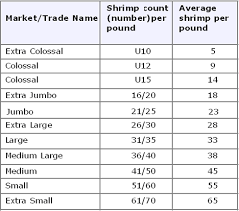 Local Prostitution Ring Size Chart