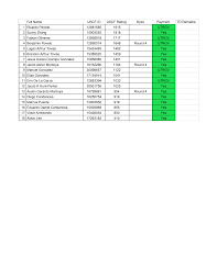 UTRGV Chess Friday Night Tournaments (Responses)