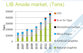 investing in graphite part 1 supply demand overview