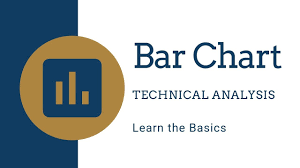 Bar Chart Technical Analysis Basics Stock Market Trading