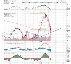 oil giant schlumbergers nyse slb stock chart looks sloppy